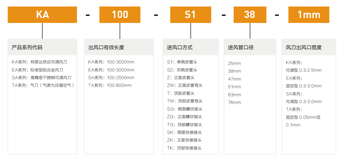 鋁合金風(fēng)刀型號(hào)說(shuō)明.png